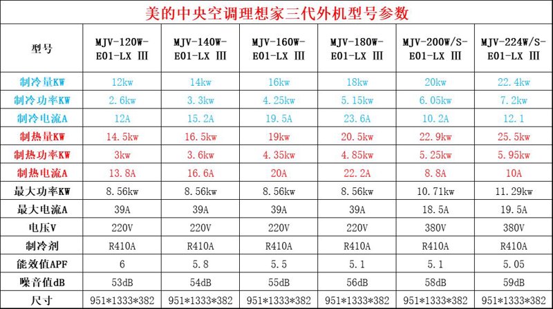 商用空调:为您的商业空间带来高效舒适的解决方案