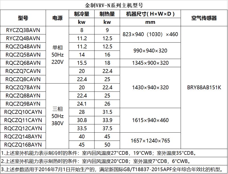 中央空调:建筑冷暖的秘密武器